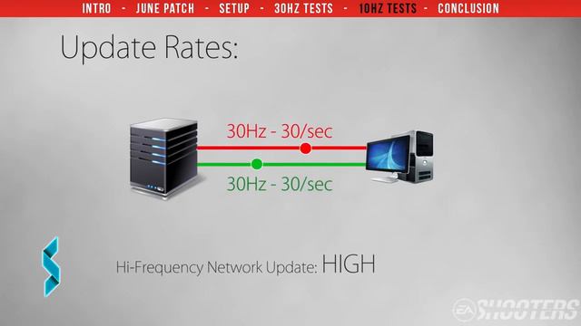 Battlefield 4: обновление сетевого кода, задержки и пинг смотреть онлайн