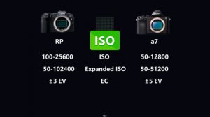 Canon EOS RP vs Sony Alpha a7