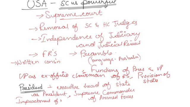 Complete Indian Polity through MCQs for TSPSC Group-1 Prelims: Basic Features of Constitution |TSPS