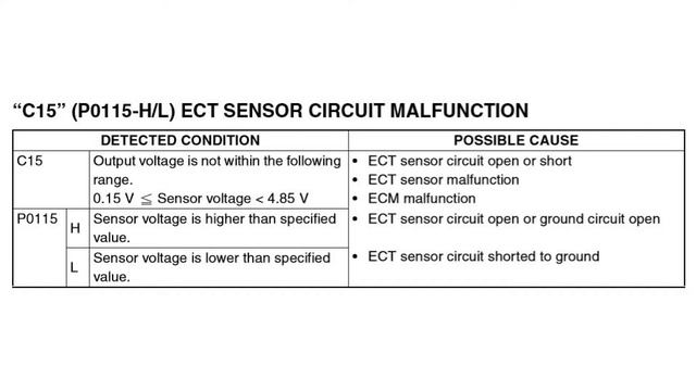 Dealer Mode & FI Codes on a GSXR 600 смотреть онлайн