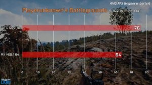 GTX 1070 Ti vs RX Vega 64 - (4K, 1440p & 1080p) Comparison