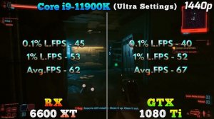 RX 6600 XT 8GB vs GTX 1080 Ti 11GB | PC Gameplay Benchmark Tested