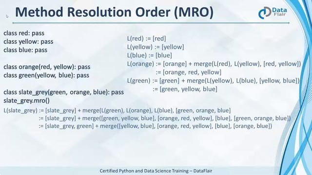 Multiple Inheritance in Python смотреть онлайн