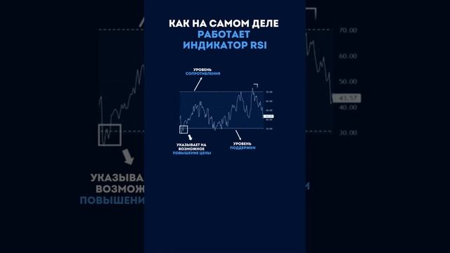 Как на самом деле работает индикатор RSI