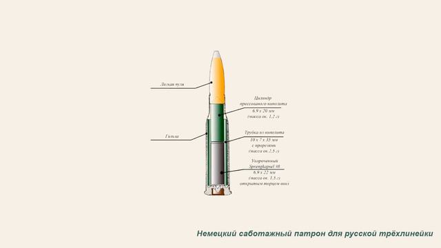 Разгон пули кумулятивной струёй