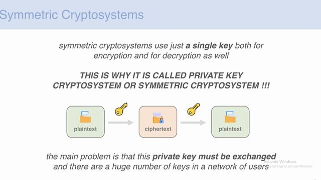 What is asymmetric cryptosystems | Cryptography and Hashing Fundamentals in Python and Java