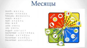 Урок 10: дни недели, месяцы, времена года