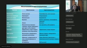 Современный подход к морфологическому исследованию выпотных жидкостей