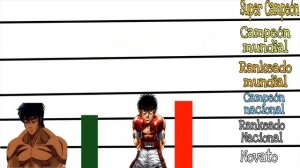 Hajime no Ippo-NIVELES DE PODER 3 - IPPO VS SENDO