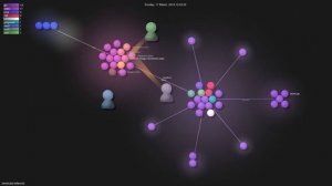 aerokube/selenoid - Gource visualisation