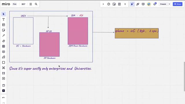 DevOps With AWS Realtime Training | S01 | DevOps | AWS | How to become a Cloud - DevOps Engineer