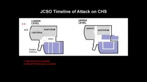Rachel Joy Scott-The Comlumbine Shooting