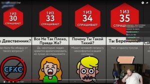 РЕАКЦИЯ T2x2: Не Спрашивай Это! | Мир Сравнений