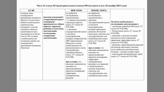 Изменение проекта планировки