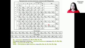 Таблица Менделеева. Часть 1 | Химия с нуля | Химия ЕГЭ
