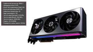Видеокарта Sapphire NITRO+ Radeon RX 7900 XT Vapor-X 20GB