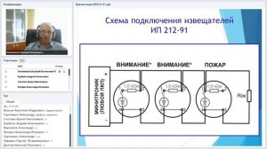 Вебинар “Неадресные пожарные извещатели "Юнитест" 14.08.2018