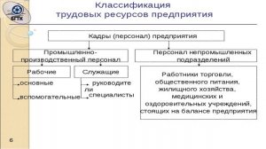 трудовые ресурсы предприятия
