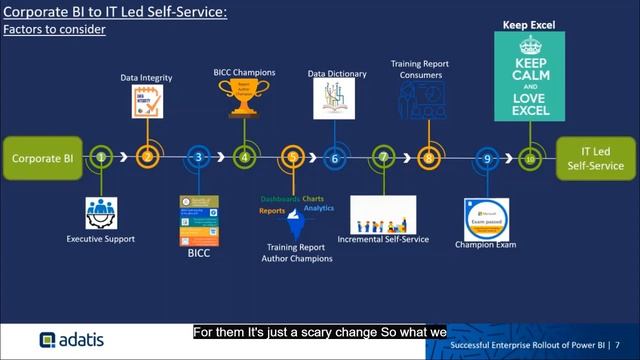 Successful rollout of Power BI part 1 - PBIMCR смотреть онлайн
