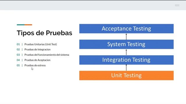 Test unitario con Spring Boot, Mockito y JUnit 5 | 1 - Introducción y presentación del proyecto смотреть онлайн