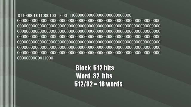 How Does SHA256 Work?