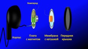 Левша-ювелир или как я починял динамик наушника вкладыша