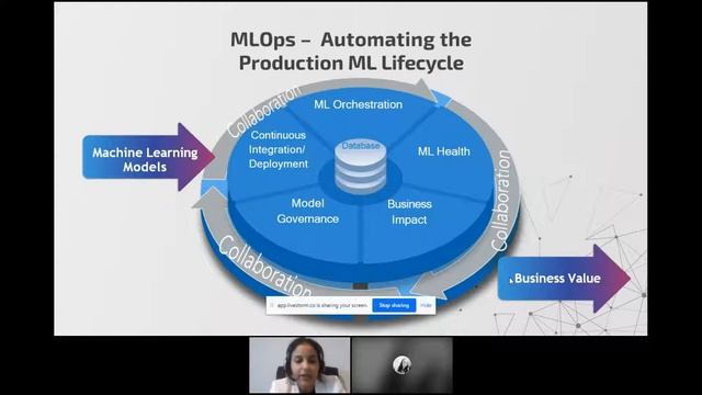 The AI Series: MLOps: An accelerated path towards delivering business value with Hajar Khizou смотреть онлайн