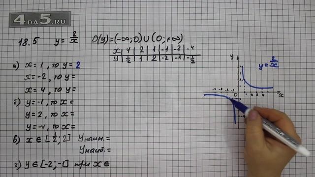 Упражнение № 18.5 – ГДЗ Алгебра 8 класс Мордкович А.Г. смотреть онлайн