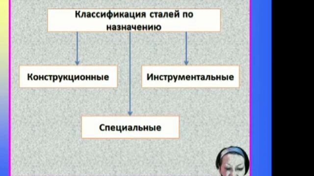 Материаловедение - Классификация железоуглеродистых сплавов