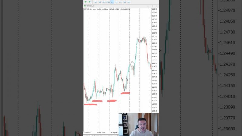 Правила установки TakeProfit и StopLoss #трейдинг #метатрейдер #торговыйробот