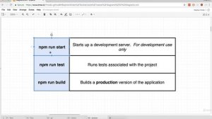 Docker and Kubernetes || Part 57 || Necessary Commands