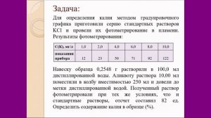 Метод градуировочного графика в атомно-эмиссионном анализе