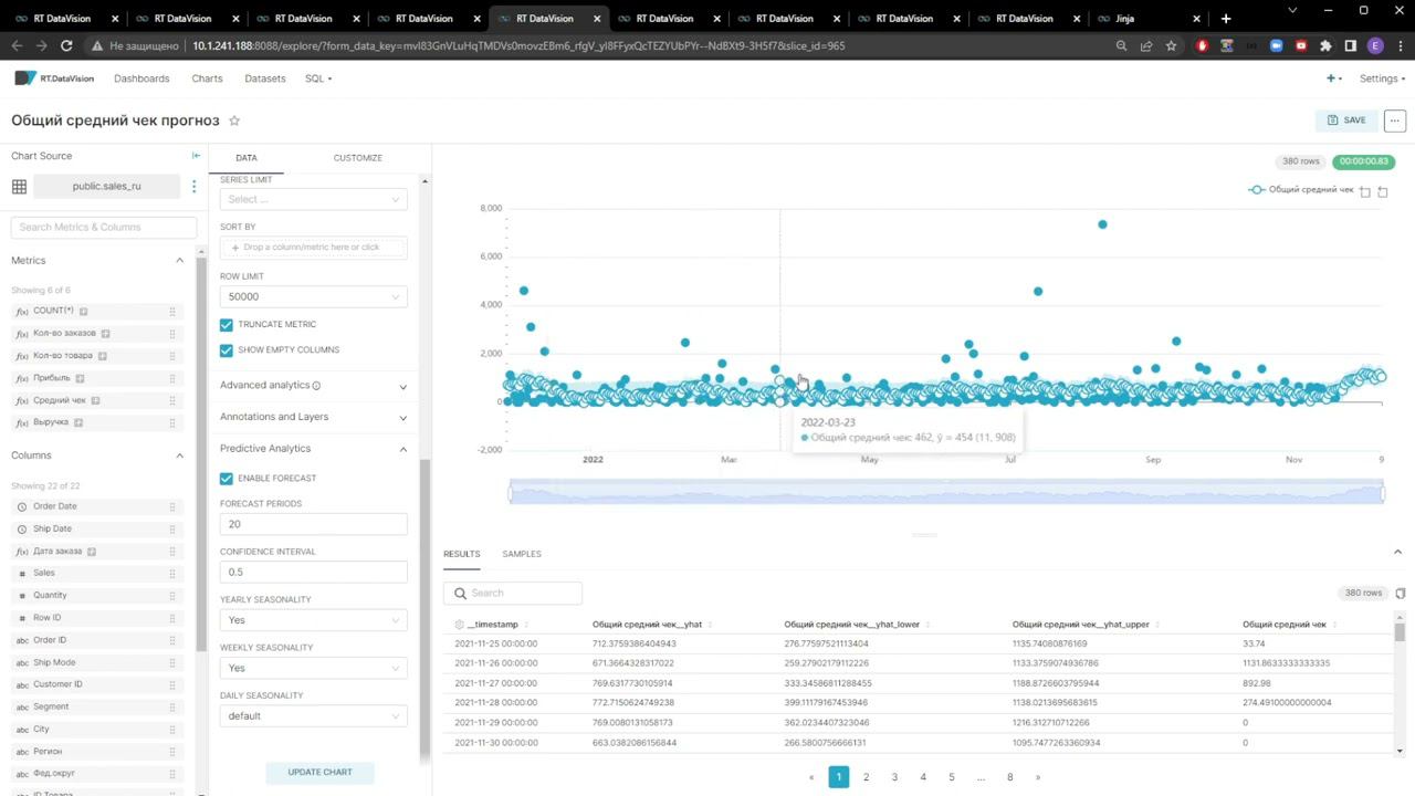 3.5. RT.DataVision. Создание чартов. Модификация запросов SQL при помощи jinja templating.