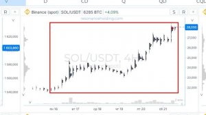 Рыночный спрос | Обзор рынка криптовалют от 21.10.23 | Резонанс