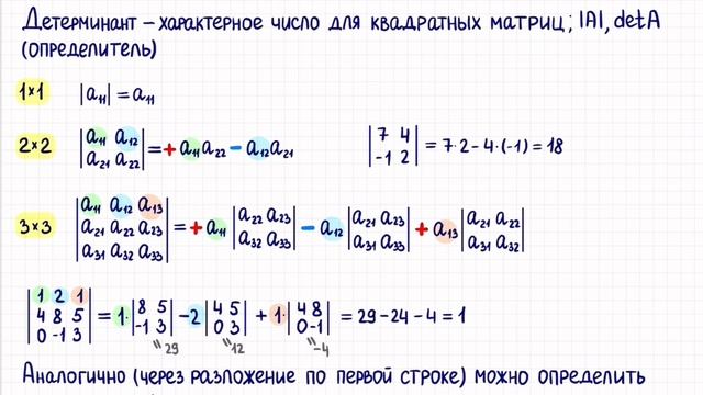 Детерминант и его свойства /// Zhestkov University