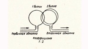 Трансформаторы. Азбука радиолюбителя №18.1