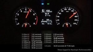 Acceleration & Brake Tests: 2021 Kia Rio (Automatic)