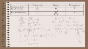 Алгебра. Решение текстовых задач на движение