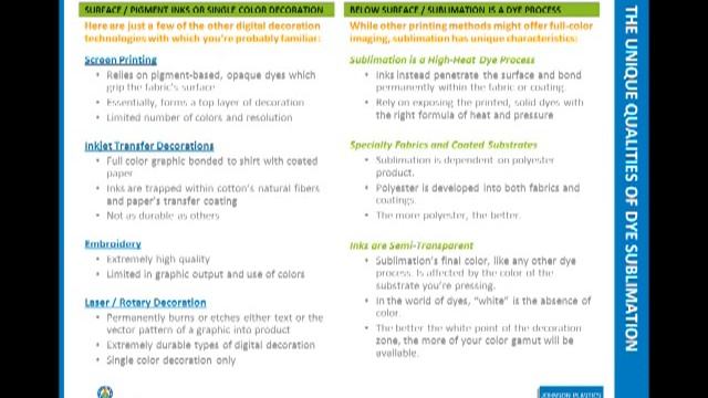 webinar 1101: Getting the Best Color with Dye Sublimation (pt 01 of 03) смотреть онлайн