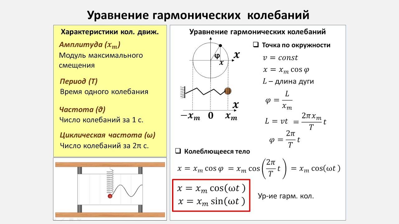 Рассмотрение темы: "Уравнение гармонических колебаний_ (решение основной задачи механики)"