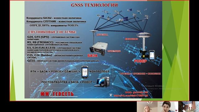 GNSS технологии. Принцип работы с GNSS приемниками кратенько. смотреть онлайн
