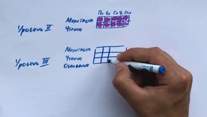 Как выработать полезные привычки? | Формирование новых привычек
