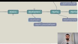 Процесс тестирования и ключевые задачи тестировщика