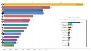 ТОП-15 БОГАТЕЙШИХ РОССИЙСКИХ ЗНАМЕНИТОСТЕЙ ЗА ПОСЛЕДНИЕ 15 ЛЕТ ИНФОГРАФИКА,СТАТИСТИКА