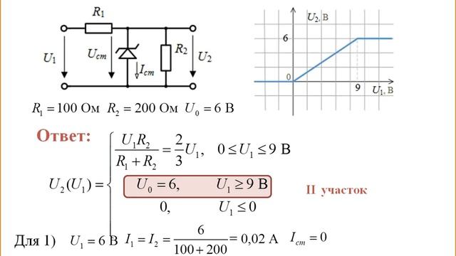 ТОЭ консультация 24,04,21 смотреть онлайн