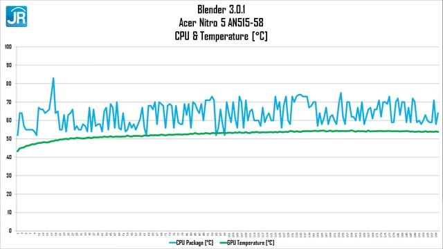 Laptop Gaming Murah, Kencang, Bisa 3 Storage! Review Acer Nitro 5 AN515-58 смотреть онлайн