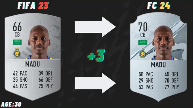 EA FC 24 (FIFA 24) | Al-Nassr FC CF Ratings Prediction | Ronaldo💥, Mane🤯, Talisca ⚡, смотреть онлайн