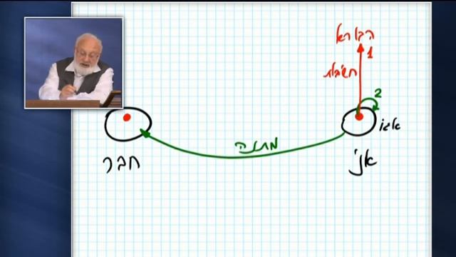 מתנות לחבר למען הבורא смотреть онлайн