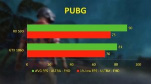 RX 590 vs GTX 1060