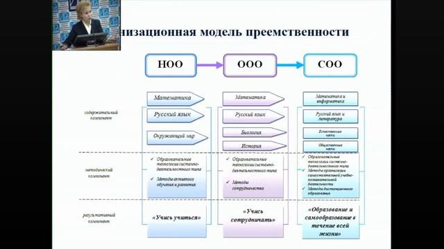 Информационно-методический день смотреть онлайн